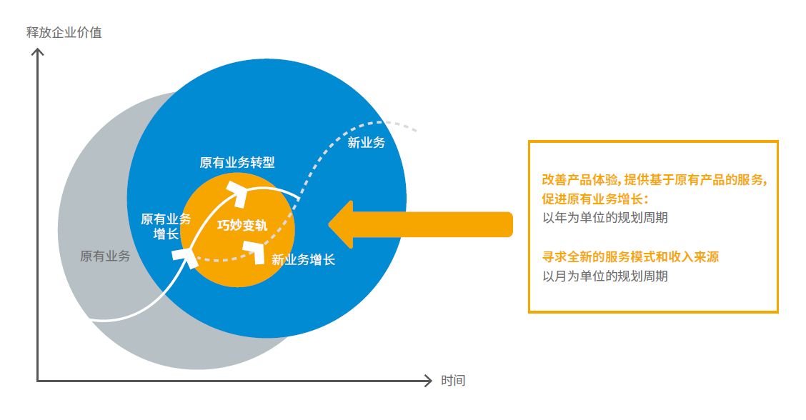 物联网应用服务 已悄然来到你我身边，但仍道阻且长