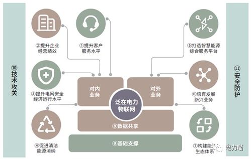 泛在电力物联网应用服务市场现状与趋势浅析