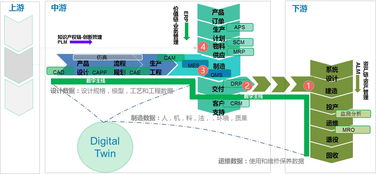 万物互联 物联网应用场景与服务的融合创新